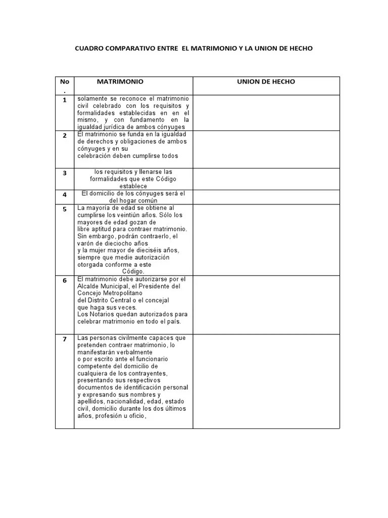 Cuadro Comparativo Entre El Matrimonio Y La Union De Hecho | PDF | Matrimonio | Virtud