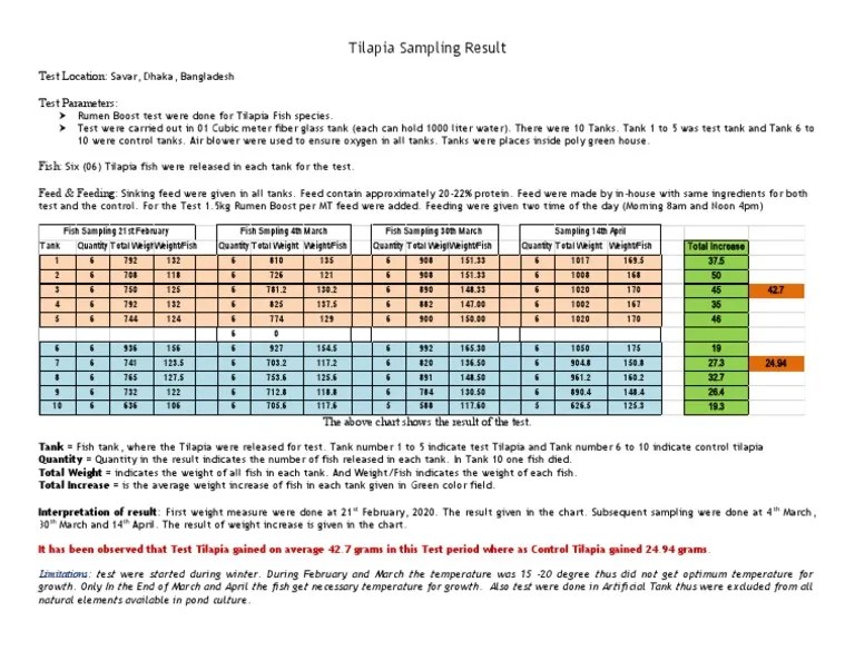 Rumen Boost - Tilapia Sampling Result | PDF | Nature