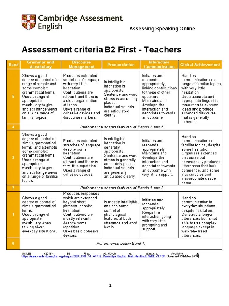 Speaking Assessment Criteria For Virtual Education | PDF | Vocabulary | Grammar