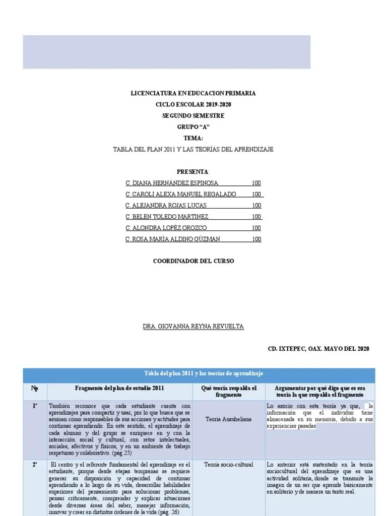Plan De Estudios 2011 (Teorías Del Aprendizaje) | PDF | Educación Primaria | Aprendizaje
