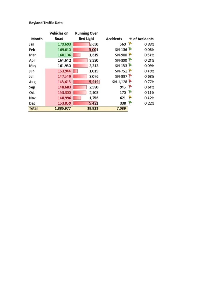 Conditional Formatting | PDF