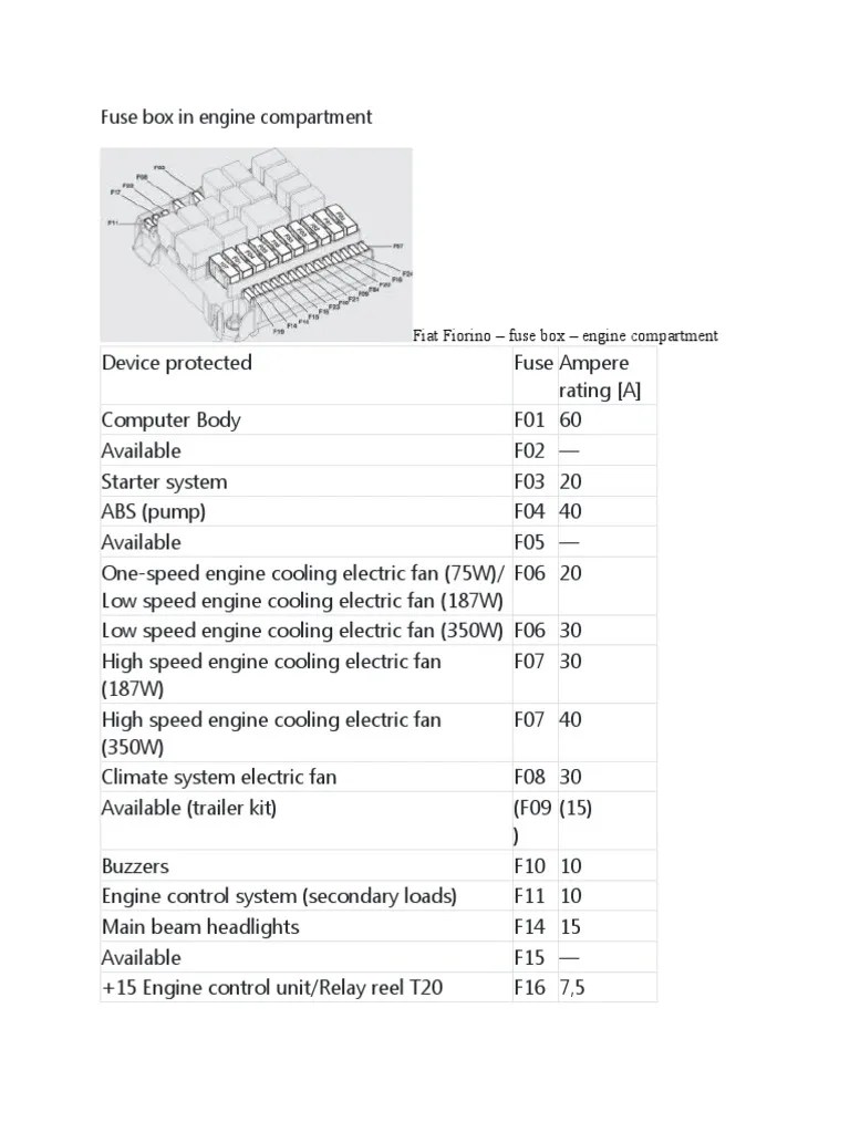 Fuse box in engine compartment