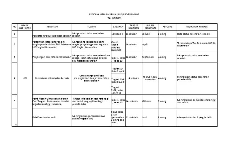 Memimpin dan mengawasi pelaksanaan program kerja uks/m. Ruk Uks 2021 Pdf