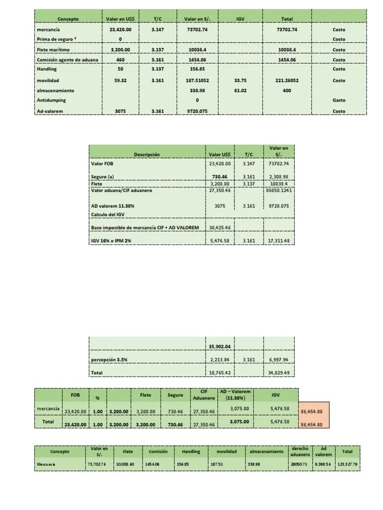 Costos De Importación - Caso Práctico | PDF | Aduana | Economias