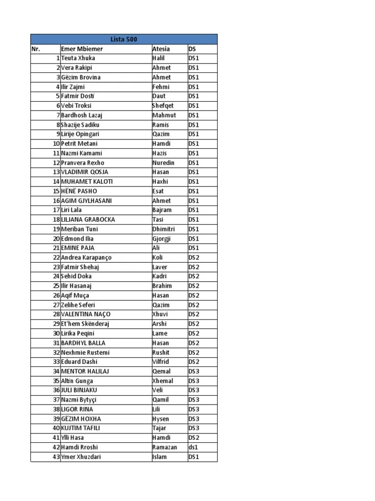 Bashkia E Tiranës Nis Dëmshpërblimet Nga Tërmeti I Nëntorit. Ja Lista ...