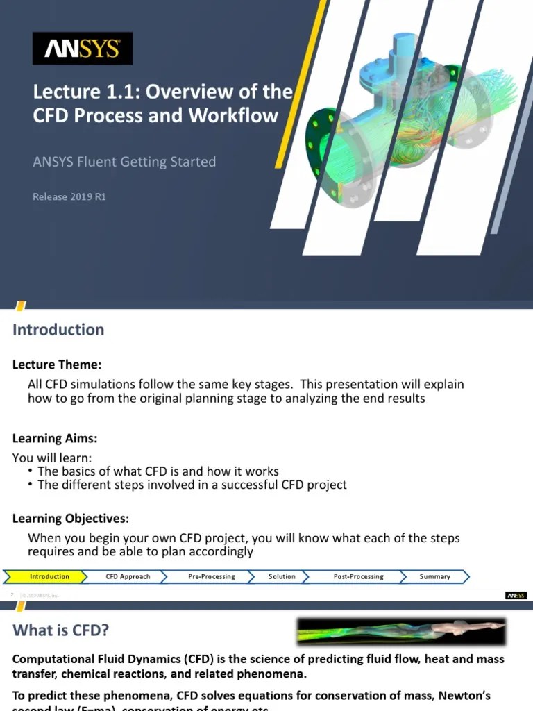 Lecture 1.1: Overview Of The CFD Process And Workflow: ANSYS Fluent ...