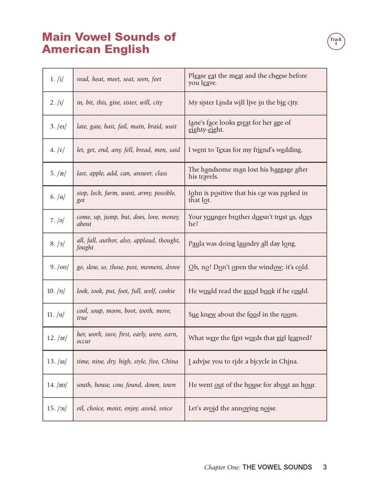 Vowel Sounds Guide | PDF | Stress (Linguistics) | Vowel