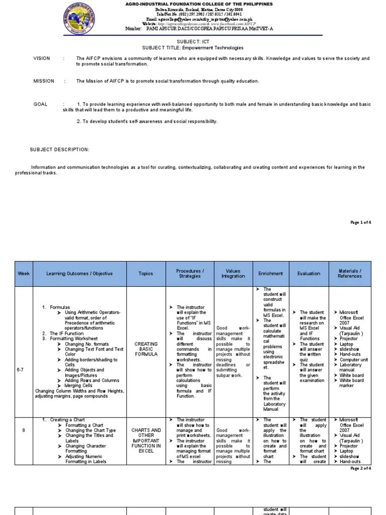 Explore electronegativity and ionic character and recognize the difference. 2nd Ict Lp Pdf Educational Technology Worksheet
