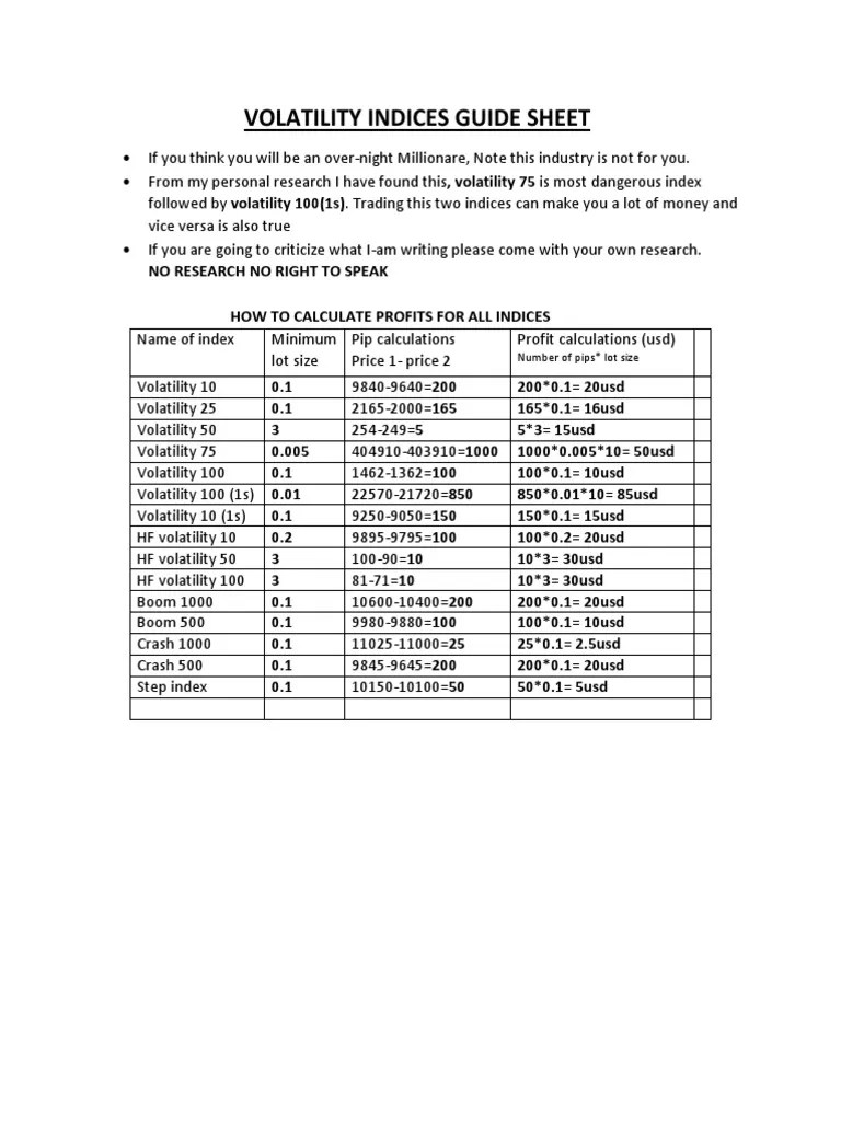 Volatility Indices Guide Sheet | PDF