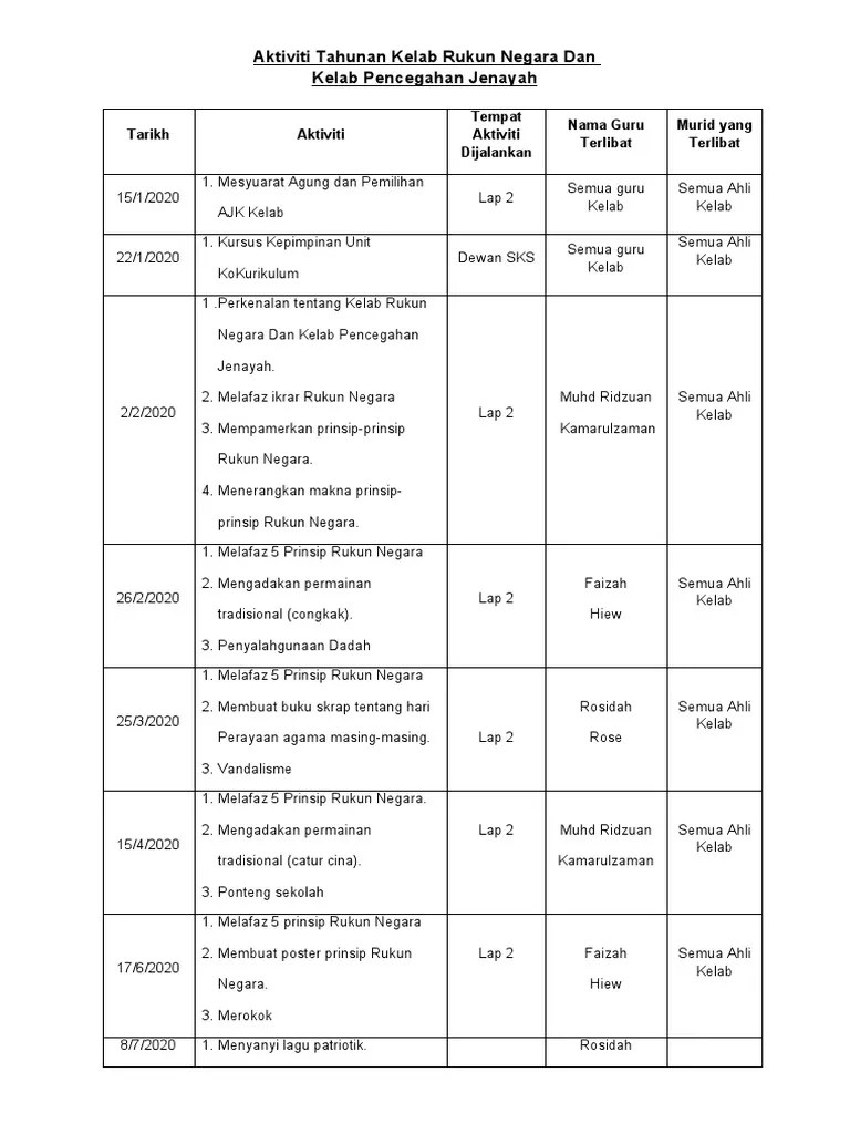 Aktiviti Kelab Rukun Negara Di Sekolah - Modul Aktiviti Kelab Rukun Negara Pdf