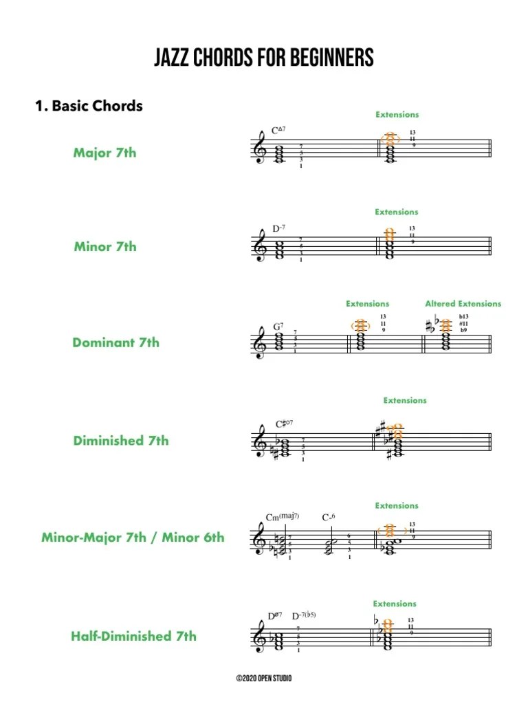 Jazz Chords For Beginners - Piano | PDF | Musical Techniques | Musical ...