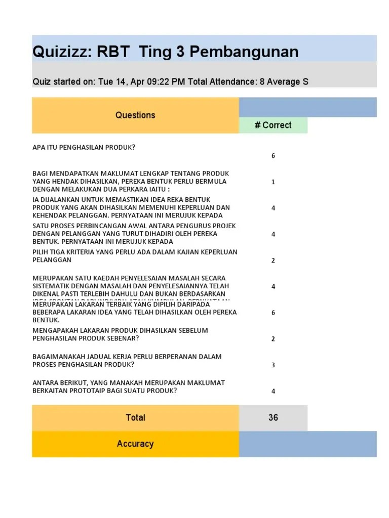 ٢٤ ربيع الأول ١٤٤٣ هـ. Quizizz Rbt Ting 3 Pembangunan Produk Pdf