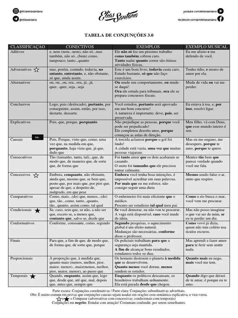 Tabela De Conjunções 3.0 PDF | PDF | Amor