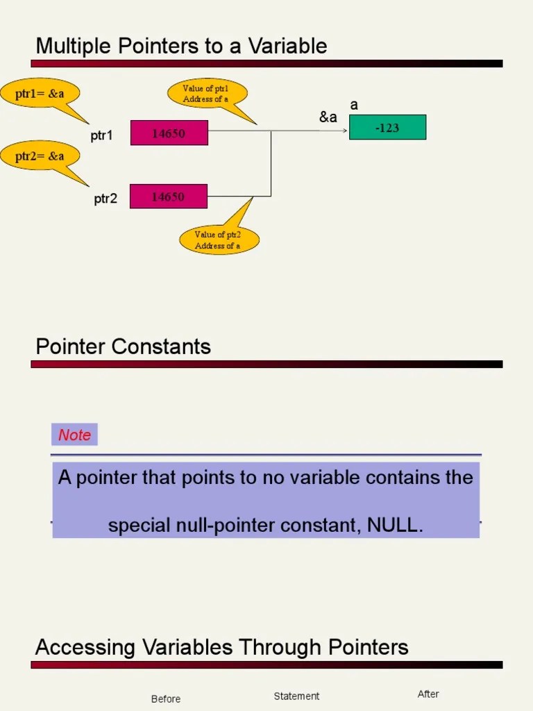Multiple Pointers To A Variable | PDF | Pointer (Computer Programming ...