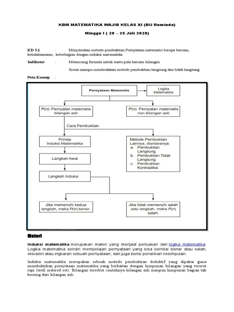 Mulai dari pendefinisian sampai menghasilkan kesimpulan. Kbm Matematika Kelas Xi Wajib 1 Pdf