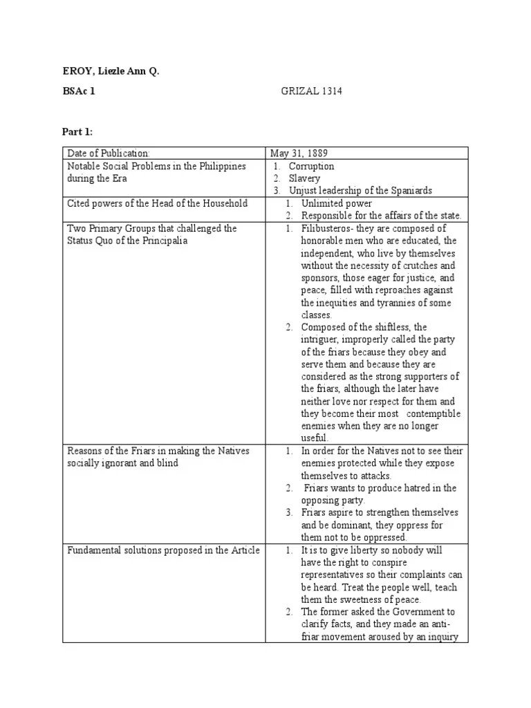 Module 3. Summative Assessment | PDF