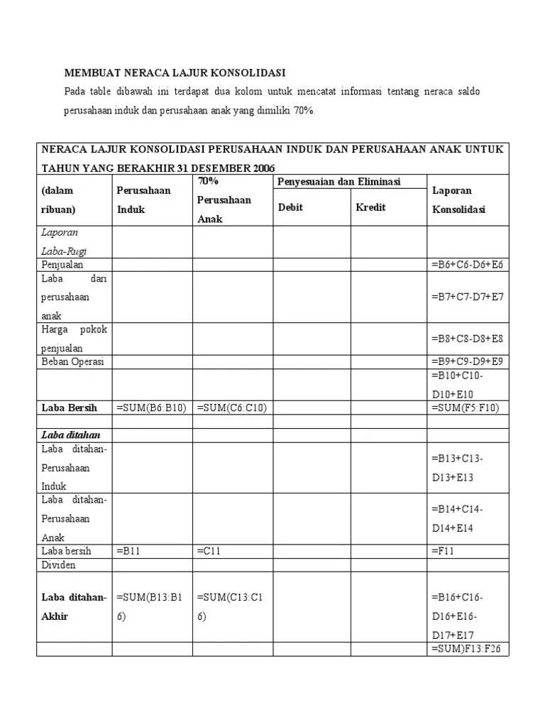 Penyelesaian contoh soal neraca lajur dengan 12 kolom. Membuat Neraca Lajur Konsolidasi Pdf