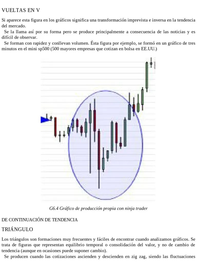 Escuela De Bolsa - Manual De Trading - Francisca Serrano - 067 PDF | PDF
