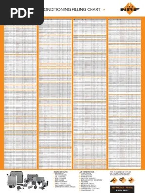 Nrf Air Conditioning Filling Chart R134a R1234yf 2020 Pdf Automotive Technologies Car Manufacturers Of Germany Here is something for free hope it helps you.