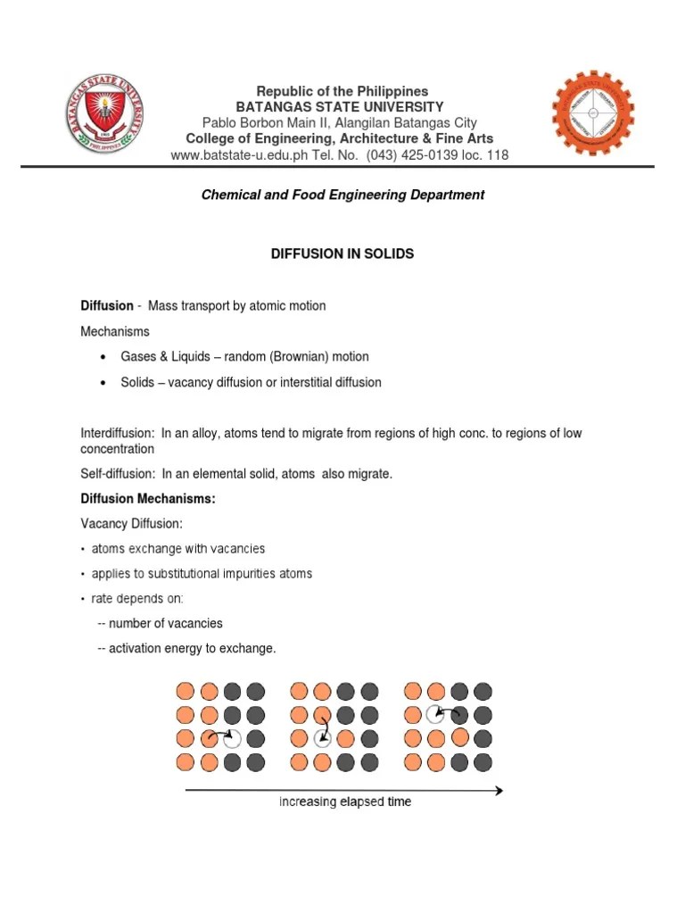 Diffusion In Solids | PDF | Diffusion | Solid