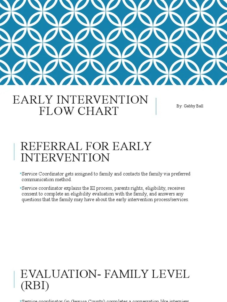 Early Intervention Flow Chart | PDF | Goal | Individualized Education ...