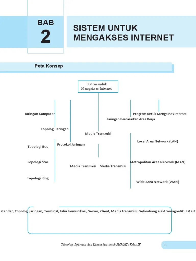 TIK Kelas 9. Bab 2. Sistem Untuk Mengakses Internet | PDF