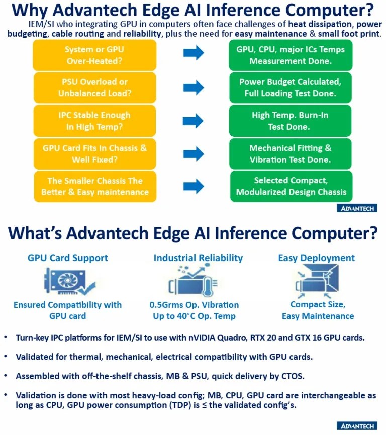Edge AI Inference Computer Powered By NVIDIA GPU Cards - P2 | PDF