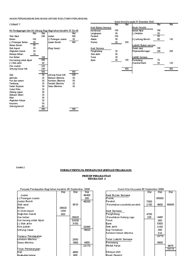 Format penyata kewangan a ketua audit negara setiausaha dewan negara contoh belanja susut nilai sesi soal. 3nota Dan Format Penyata Kewangan A Pdf