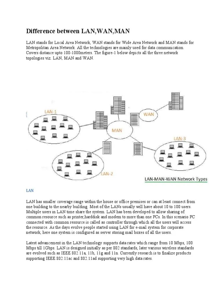 Difference Between LAN, WAN, MAN | PDF | Wide Area Network | Local Area ...