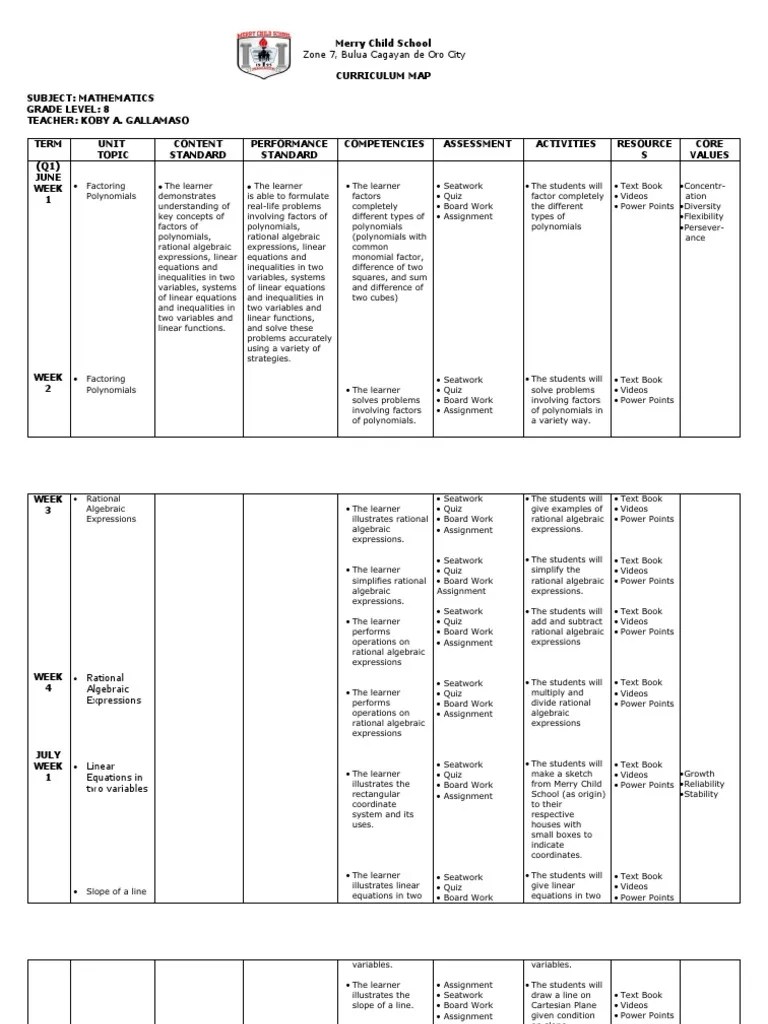 Math 8 Curriculum Map | PDF | Polynomial | Equations