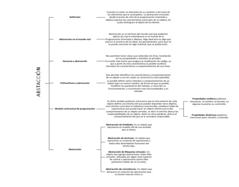 Abstracción | PDF | Abstracción (informática) | Objeto (informática)