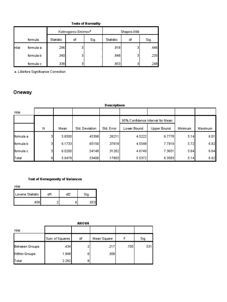 Tests Of Normality | PDF | Errors And Residuals | Normal Distribution