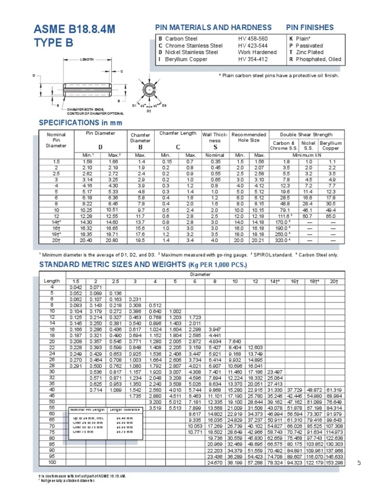 ASME B18 8 4M 1994 Type B Pin Materials | PDF | Steel | Chemical Elements