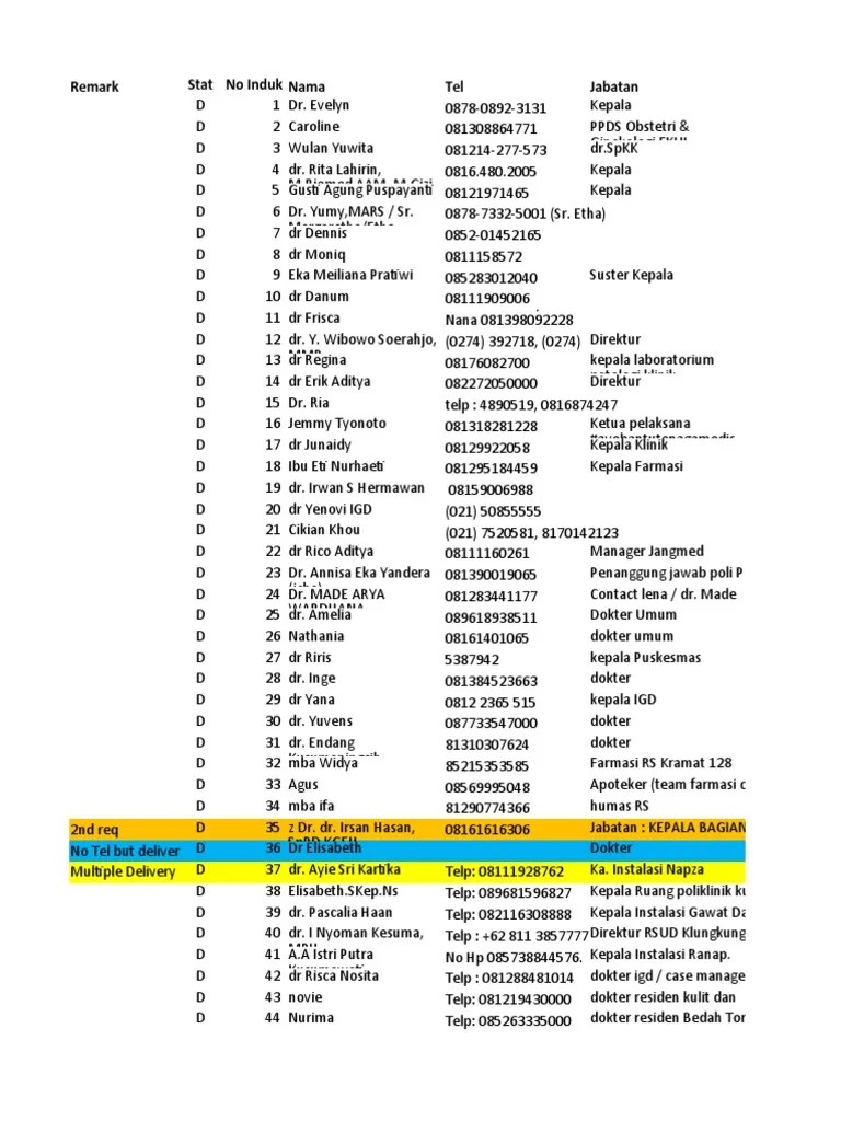 Permintaan Perisay 25-05-2020 | PDF