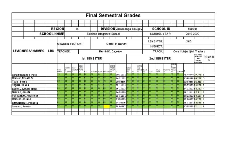 Final Semestral Grades: Region Division School Id School Name | PDF