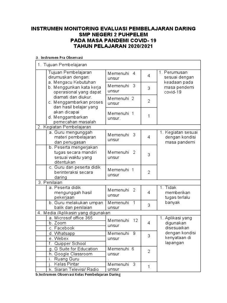 Instrumen Monitoring Evaluasi Pembelajaran Daring | PDF