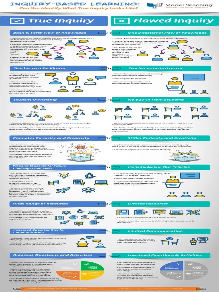 IBL Inquiry Based Learning | PDF | Reading Comprehension | Inquiry ...