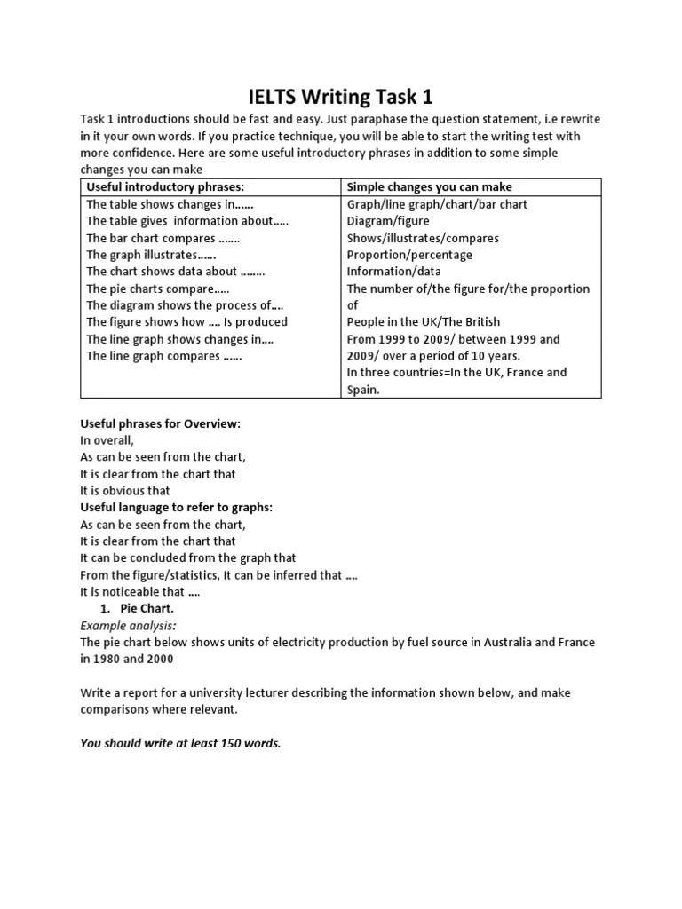 IELTS Writing Task 1: Useful Introductory Phrases: Simple Changes You ...