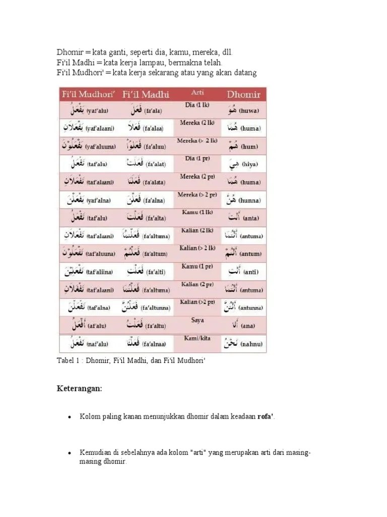 Dhomir Bahasa Arab 1 | PDF