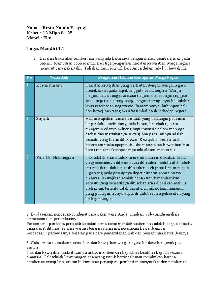 Pengertian Hak Dan Kewajiban Warga Negara Menurut Srijanti