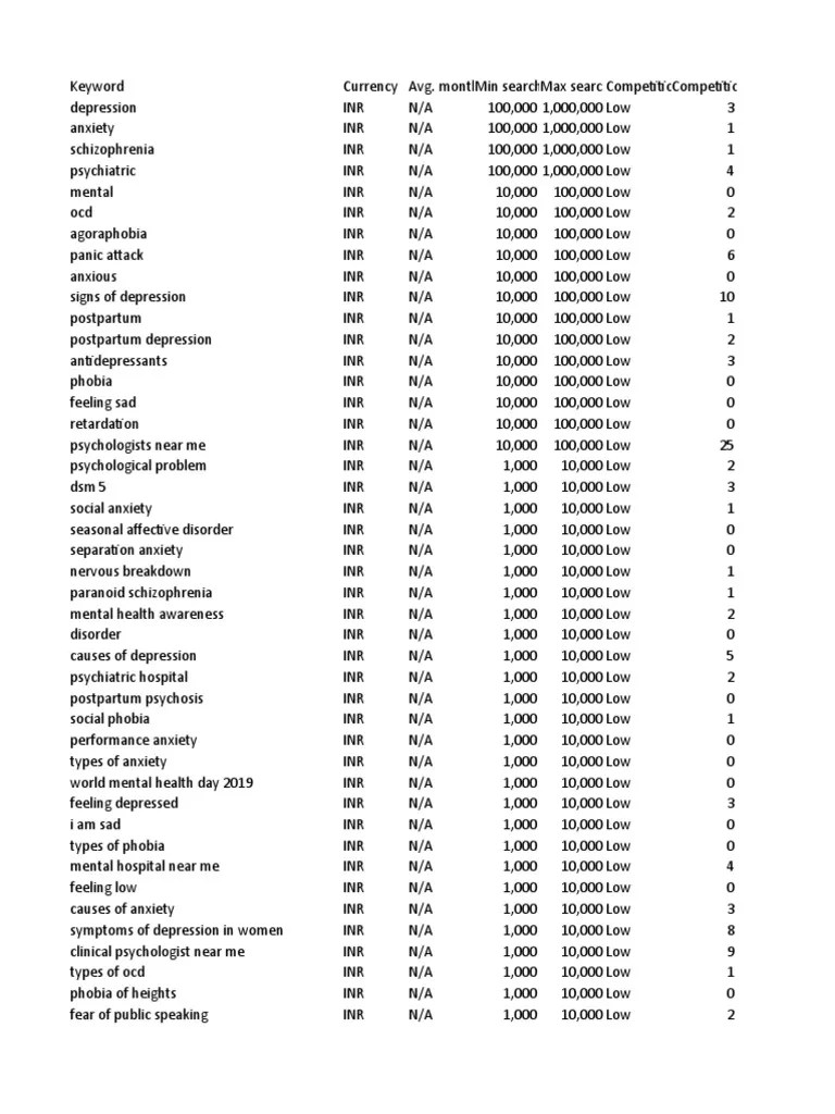 Mental Health | PDF | Anxiety Disorder | Mental Disorder