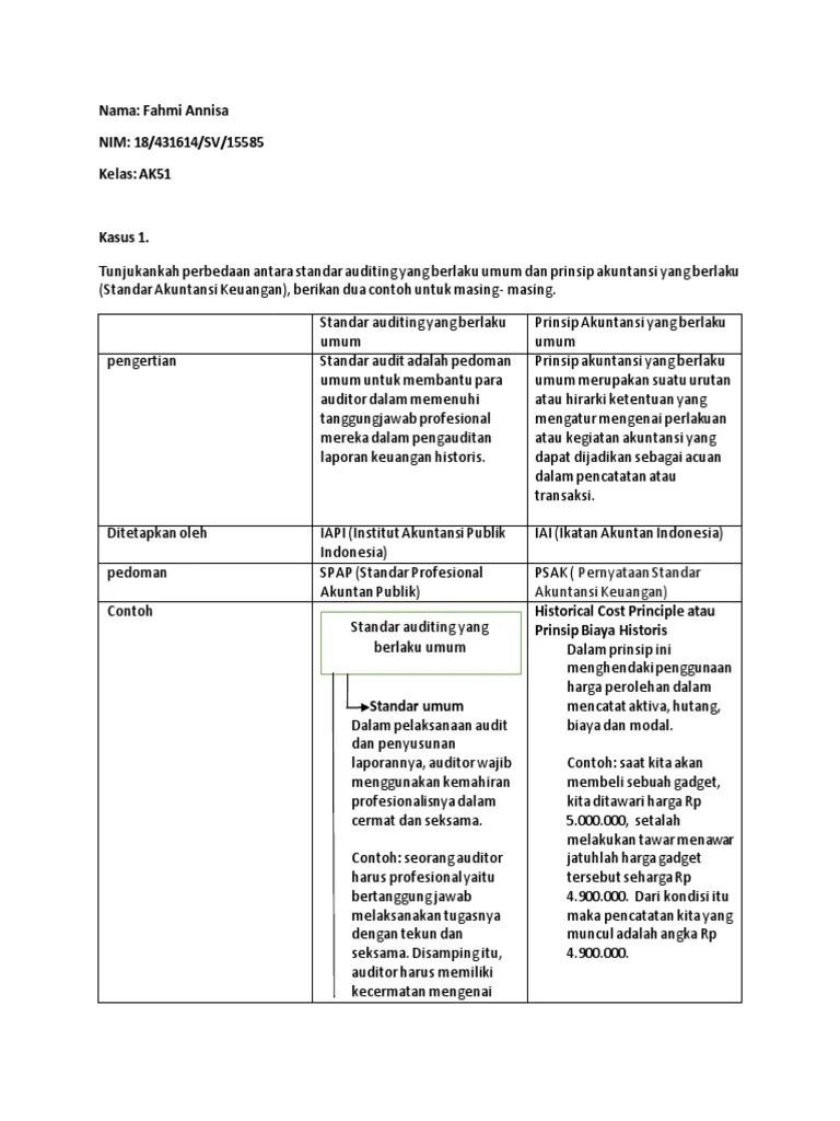 Soal Praktikum Pengauditan Dua | PDF