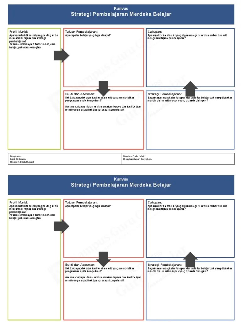 Guru tidak dibekali cara berpikir . Lembar Kanvas Strategi Merdeka Belajar Pdf