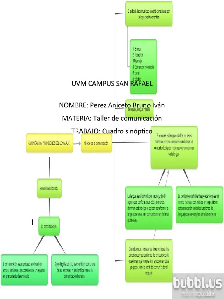 Lenguaje Y Comunicacion 2 | PDF