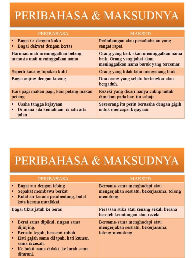 Lebih baik mati daripada menyerah diri untuk menjaga maruah diri: Peribahasa Maksudnya Pdf