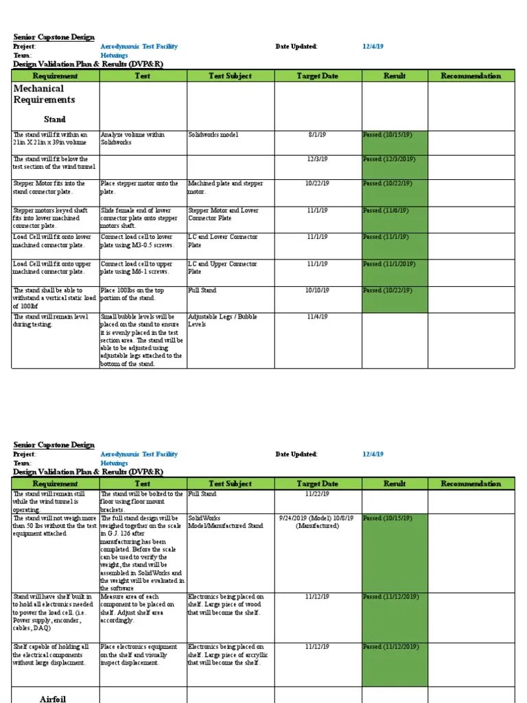 Design Validation Plan - DVPR Template PDF | PDF | Wind Tunnel | Airfoil