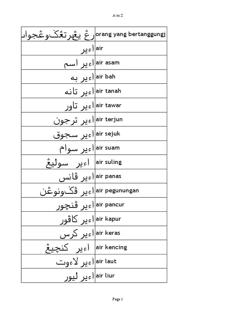 + bimbing murid menyusun gambar menggunakan pelbagai jenis media dengan susunan. Kamus 3b 20170926 Jawi Pdf