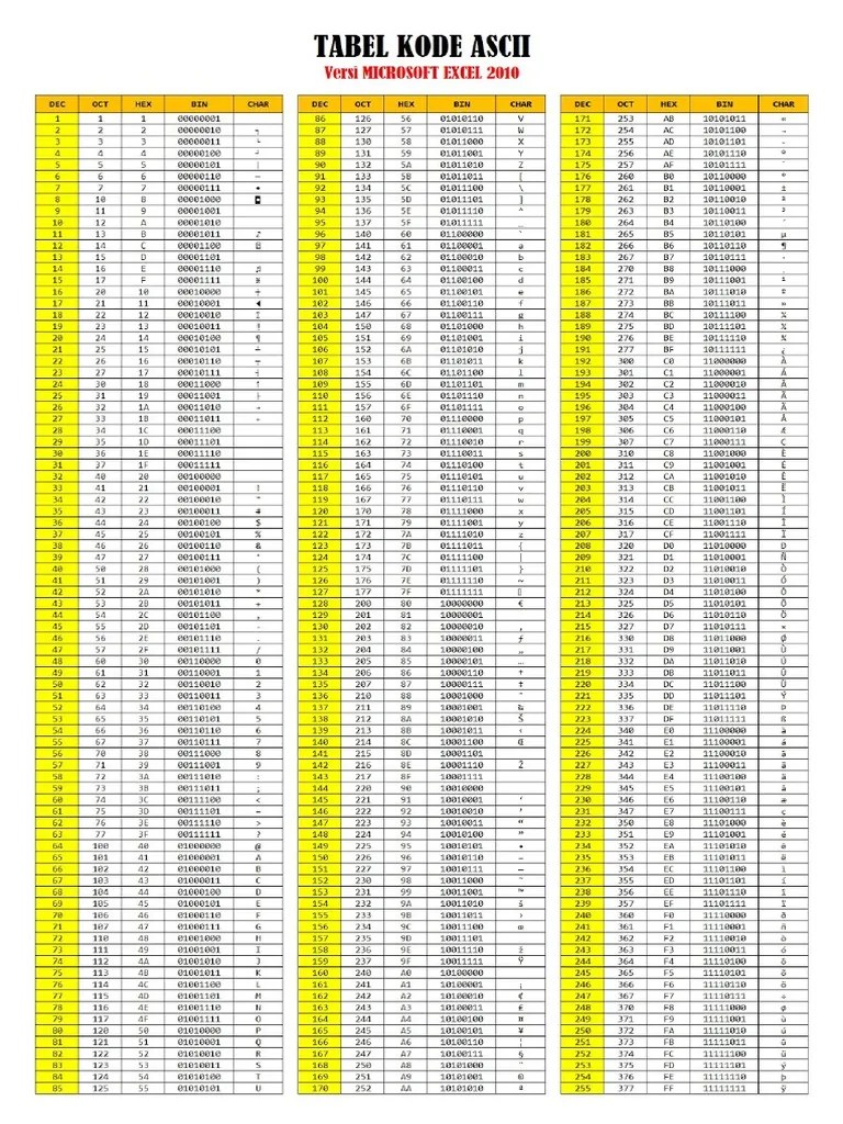 Tabel Kode Ascii Lengkap | PDF