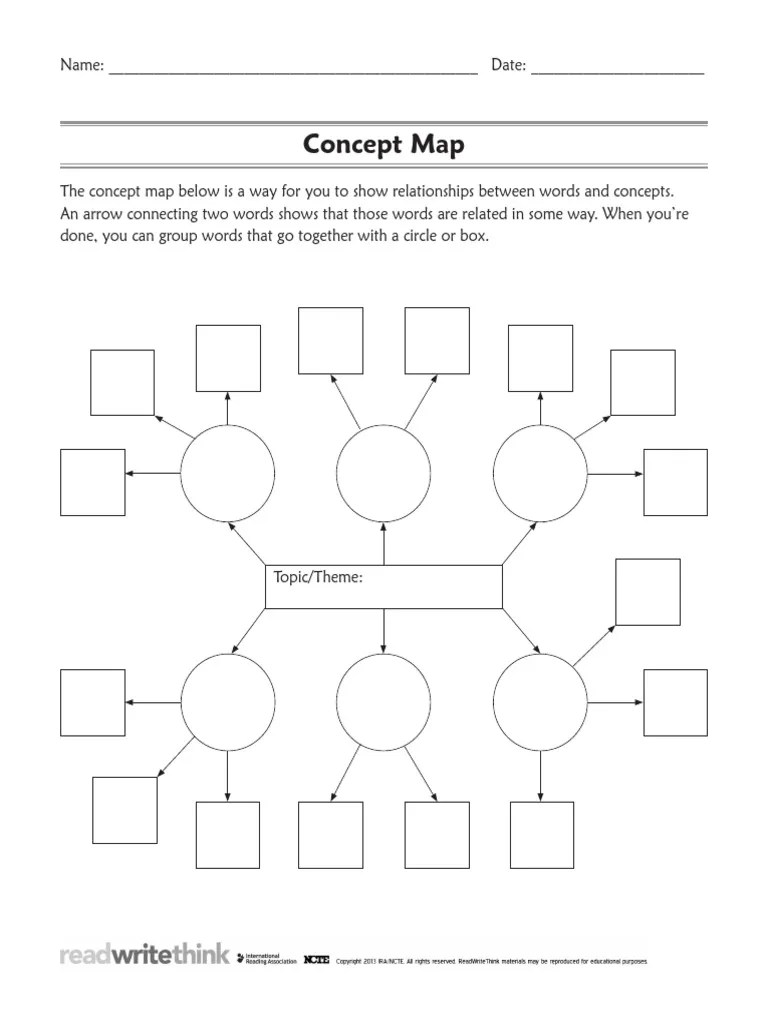 Concept Map Template For Organizing Ideas PDF 1