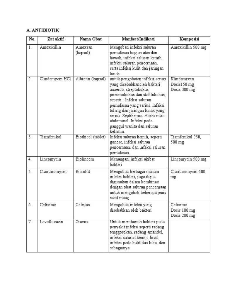Agávový sirup premium je navyše oveľa sladší ako med či cukor a pritom má nízky glykemický index. Daftar Obat Pdf